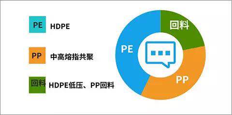 中新華美是一家為您提供塑料染色、改性的定制工廠