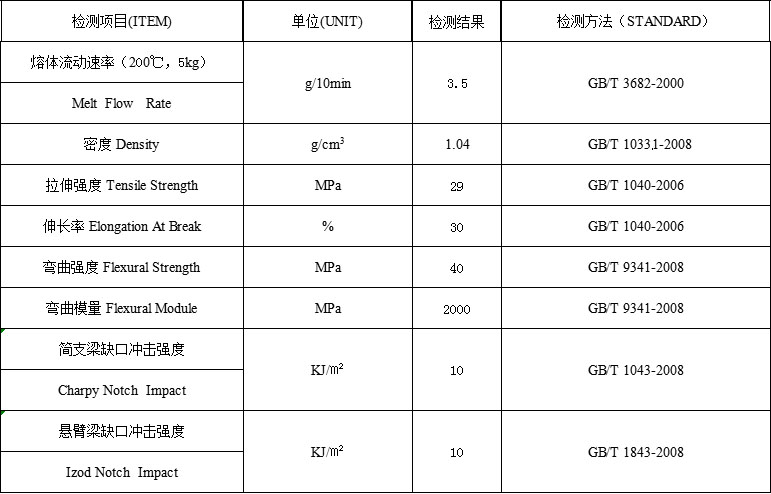 青島中新華美金標(biāo)卡板專(zhuān)用料物性指標(biāo)