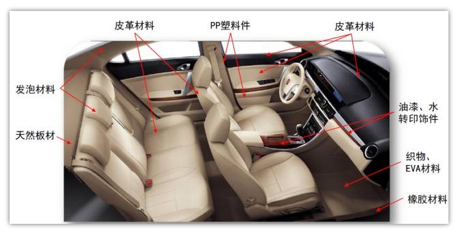 汽車內(nèi)飾為什么要選擇低VOC材料？--中新華美改性塑料