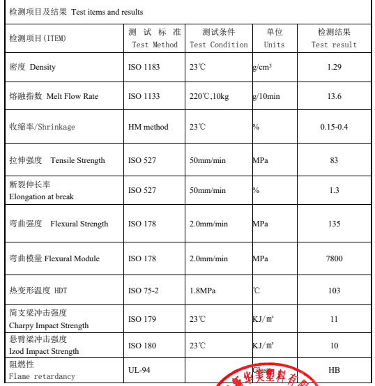 新材料定制，鋰電隔膜芯軸用玻纖增強(qiáng)ABS材料物性表在這里